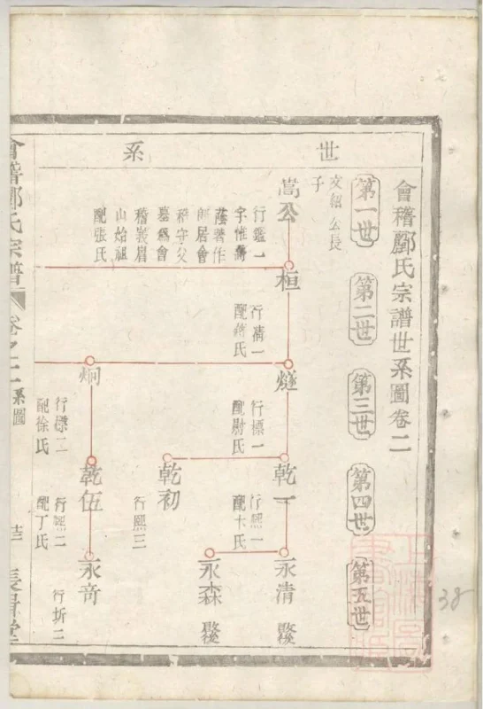 浙江绍兴会稽郦氏宗谱（长揖堂）-噜噜咕