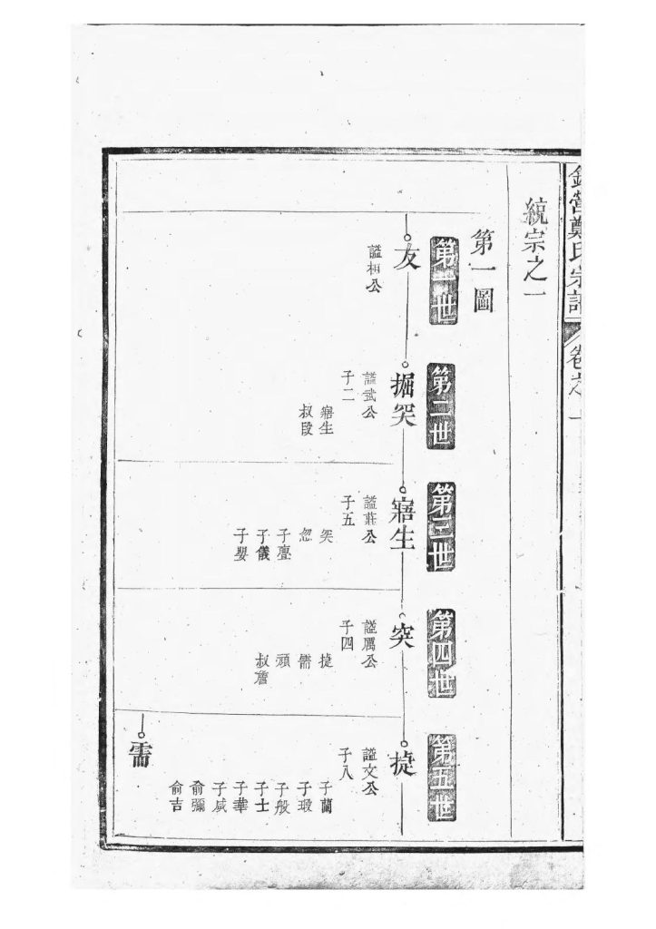 图片[7]-安徽黄山祁门县锦营峡城郑氏宗谱（敦伦堂）PDF下载-噜噜咕
