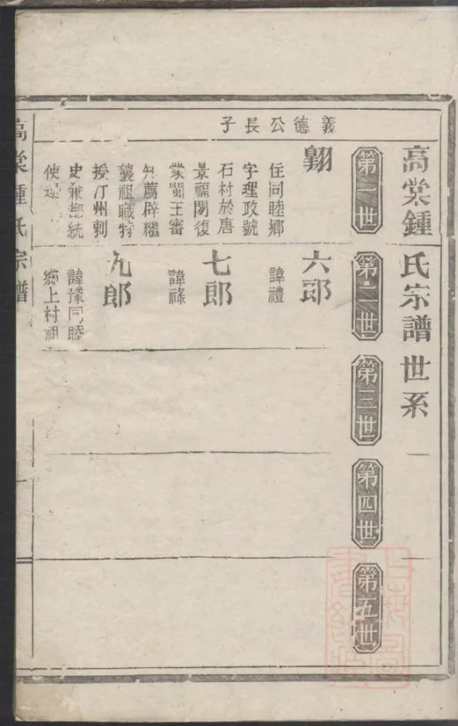 图片[4]-浙江丽水遂昌县高棠钟氏宗谱PDF下载-噜噜咕