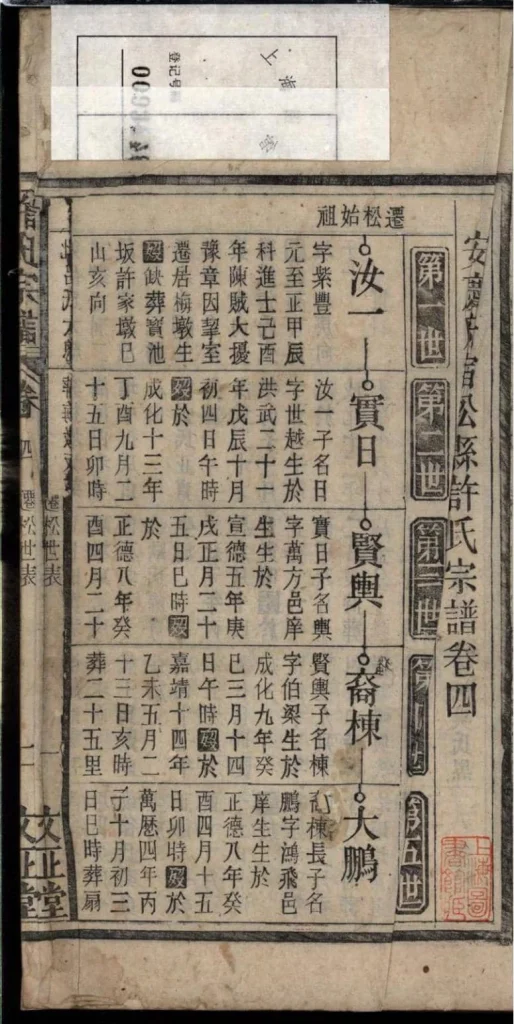图片[5]-安徽安庆宿松县许氏宗谱（文正堂）PDF下载-噜噜咕