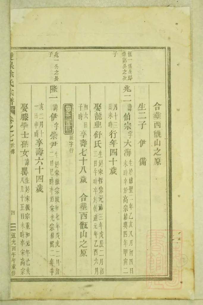 图片[8]-浙江东阳双泉徐氏宗谱PDF下载-噜噜咕