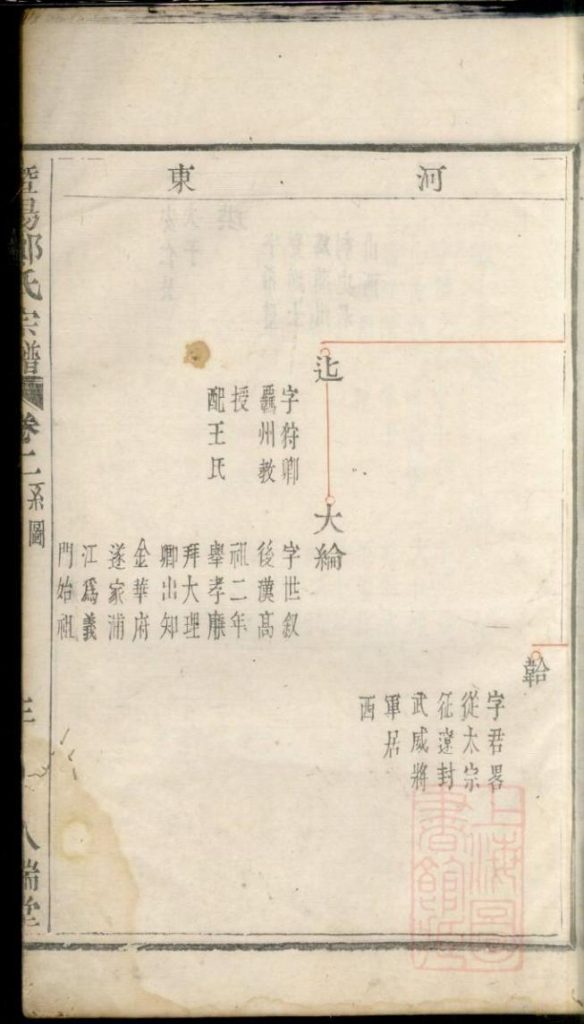 图片[7]-浙江诸暨暨阳郑氏宗谱（卷二）PDF下载-噜噜咕