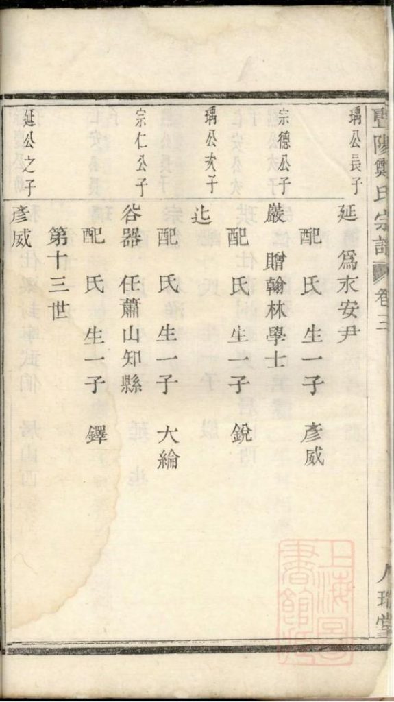 图片[6]-浙江诸暨暨阳郑氏宗谱（卷三）PDF下载-噜噜咕