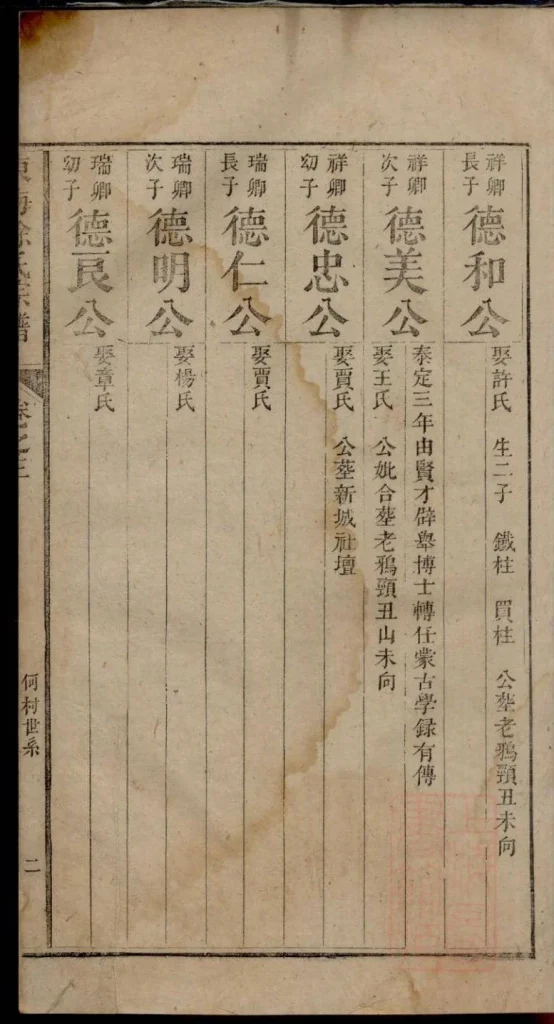 图片[6]-安徽池州贵池区何村徐氏宗谱PDF下载-噜噜咕