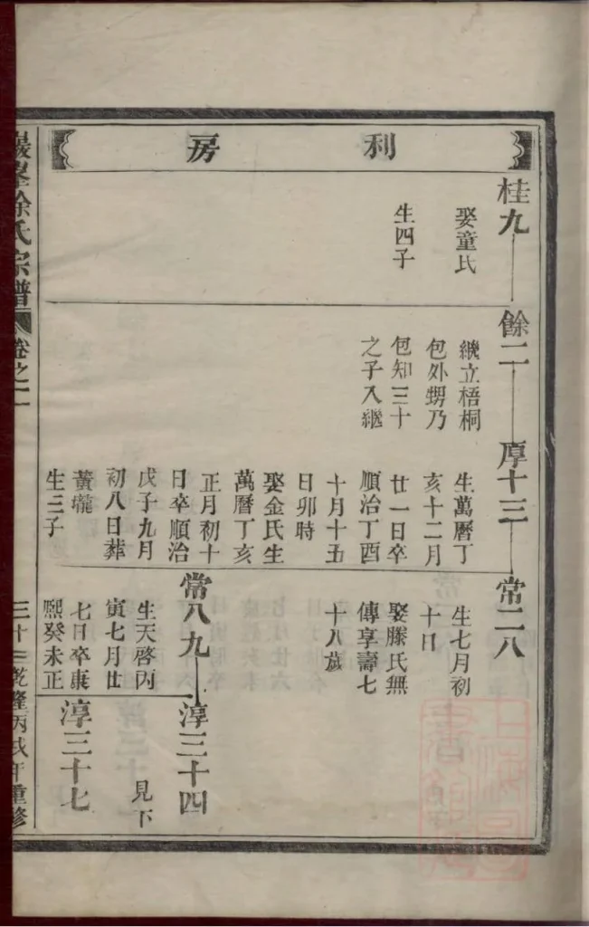 图片[7]-浙江金华岩峰徐氏宗谱PDF下载-噜噜咕