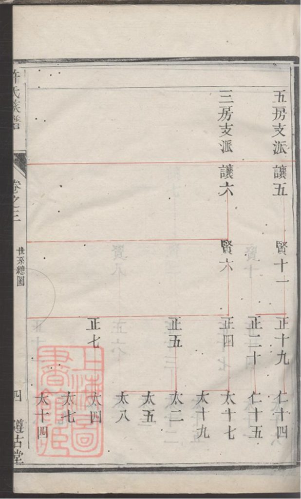 图片[8]-江苏镇江丹徒许氏宗谱PDF下载-噜噜咕