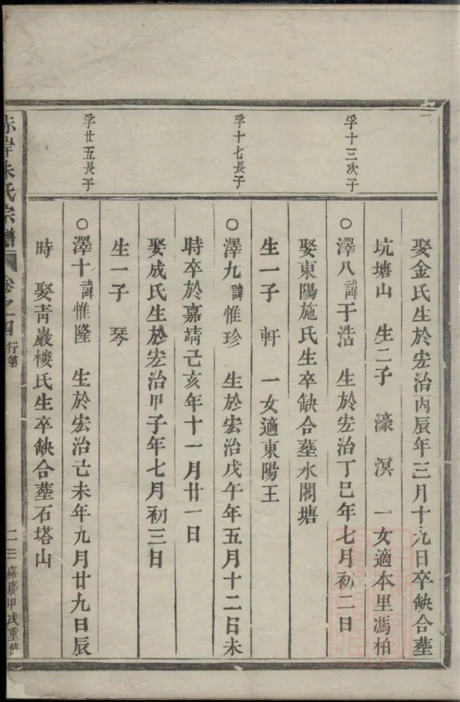 图片[4]-浙江义乌赤岸朱氏重修宗谱PDF下载-噜噜咕