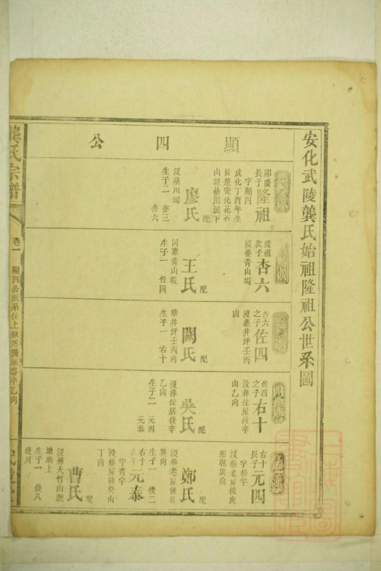湖南益阳安化县龚氏宗谱（武陵堂）-噜噜咕