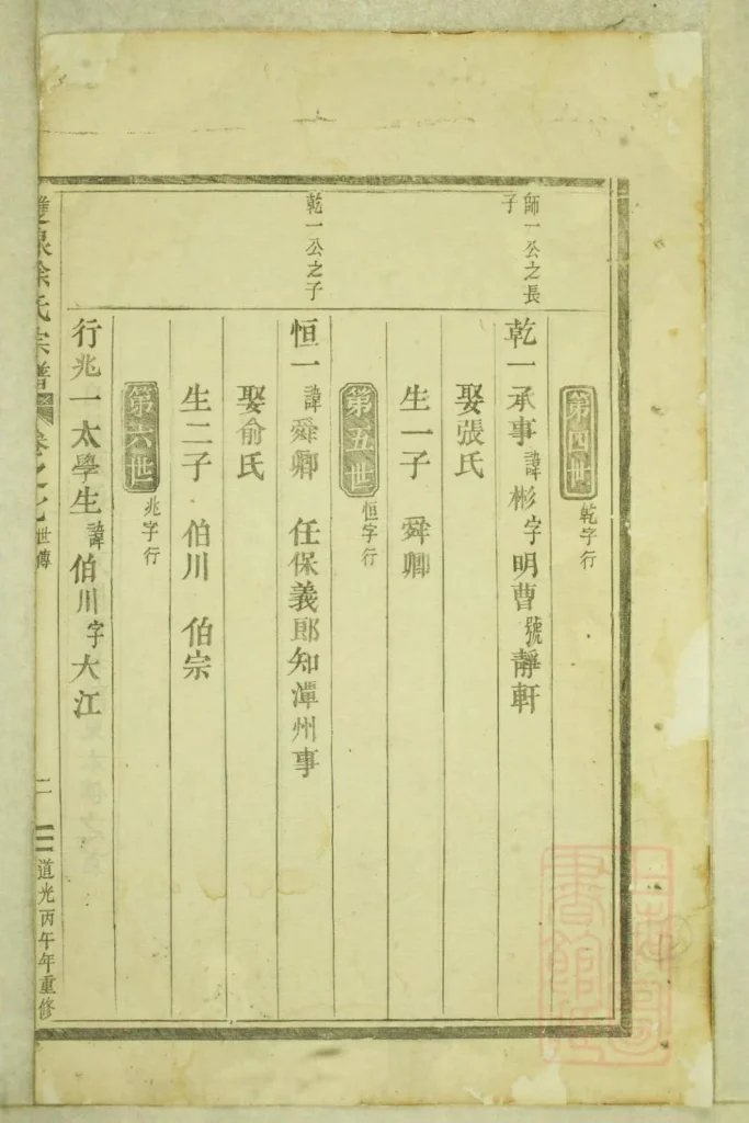 图片[5]-浙江东阳双泉徐氏宗谱PDF下载-噜噜咕