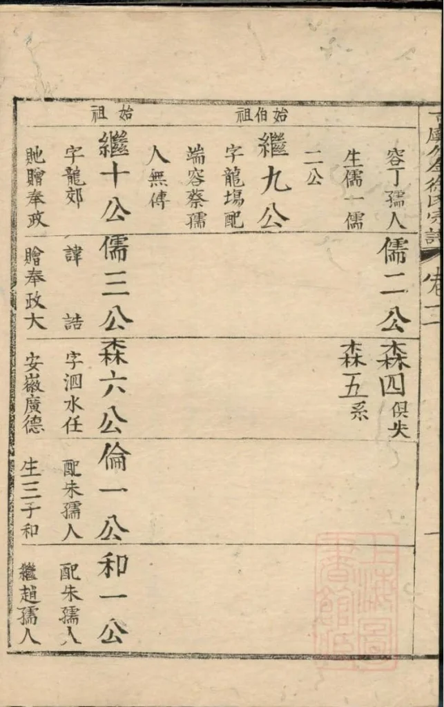 图片[4]-浙江上虞古虞分金徐氏宗谱PDF下载-噜噜咕