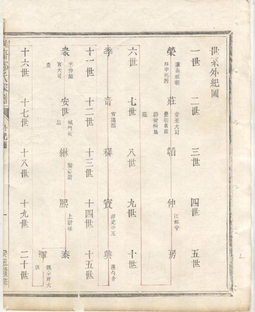 图片[3]-浙江衢州江山市淮裔郑氏家谱（民国2年）PDF下载-噜噜咕