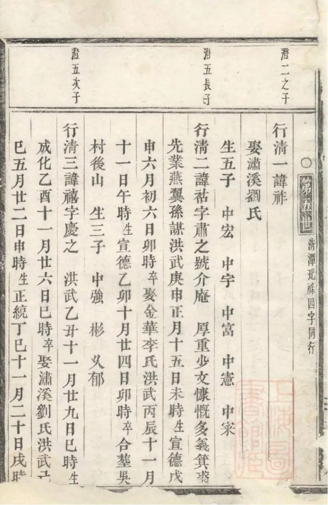 图片[8]-浙江义乌清溪朱氏宗谱PDF下载-噜噜咕