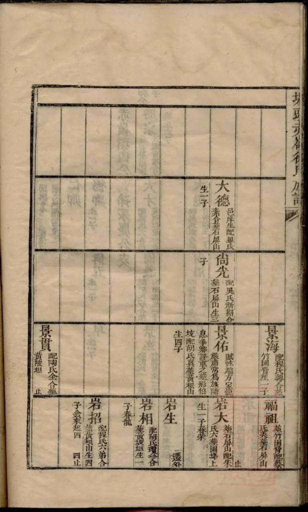 图片[4]-安徽祁门塘头黟县赤岭徐氏族谱PDF下载-噜噜咕