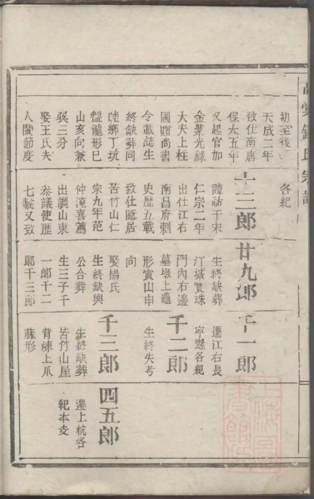 图片[5]-浙江丽水遂昌县高棠钟氏宗谱PDF下载-噜噜咕